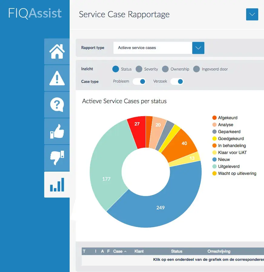 Nieuw supportsysteem van FIQAS stroomlijnt customer service processen